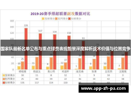 国家队最新名单公布与重点球员表现前景深度解析战术价值与位置竞争 国家队最新名单公布与重点球员表现前景深度解析战术价值与位置竞争