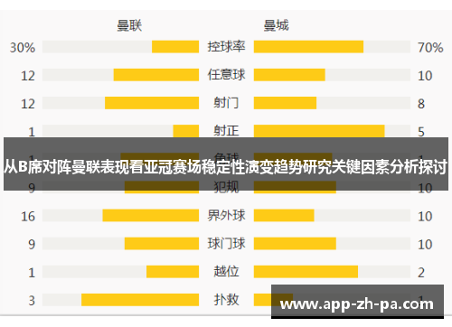 从B席对阵曼联表现看亚冠赛场稳定性演变趋势研究关键因素分析探讨 从B席对阵曼联表现看亚冠赛场稳定性演变趋势研究关键因素分析探讨