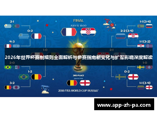2026年世界杯赛制规则全面解析与参赛指南新变化与扩军影响深度解读