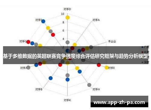基于多维数据的英超联赛竞争强度综合评估研究框架与趋势分析模型