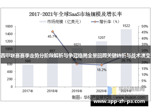 西甲联赛赛季走势分阶段解析与争冠格局全景回顾关键转折与战术演变