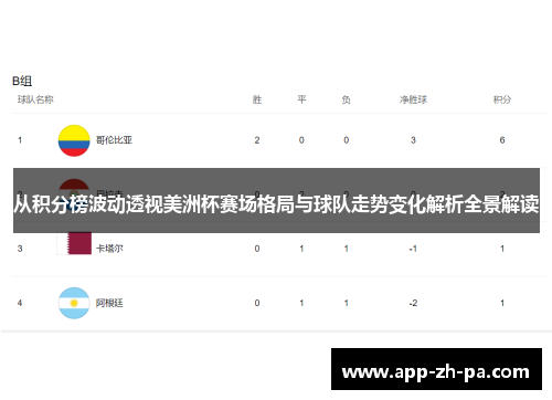 从积分榜波动透视美洲杯赛场格局与球队走势变化解析全景解读 从积分榜波动透视美洲杯赛场格局与球队走势变化解析全景解读