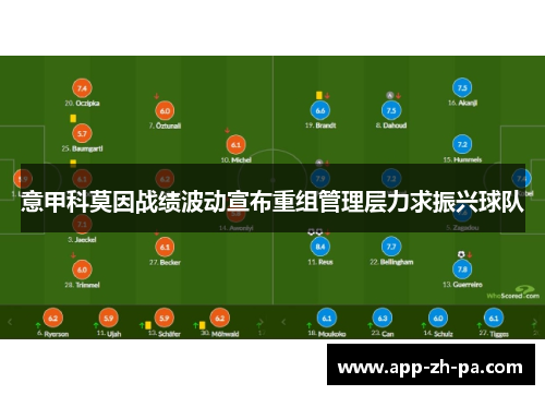意甲科莫因战绩波动宣布重组管理层力求振兴球队
