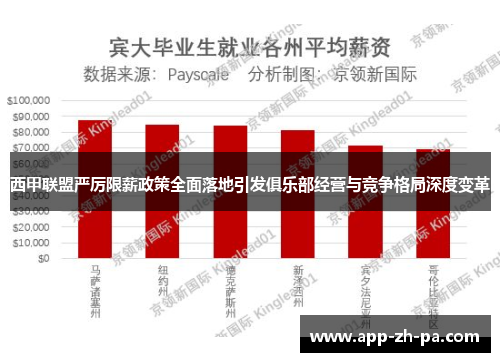 西甲联盟严厉限薪政策全面落地引发俱乐部经营与竞争格局深度变革